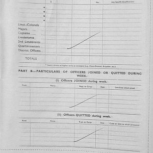 December Appendices, 3 Tank Battalion Scots Guards 1944