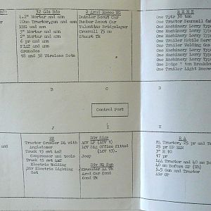 February War Diary, G Branch Guards Armoured Division, 1944
