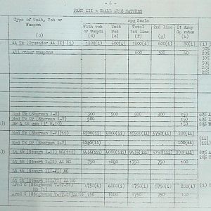 February War Diary, G Branch Guards Armoured Division, 1944