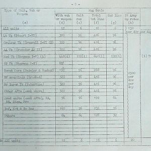 February War Diary, G Branch Guards Armoured Division, 1944
