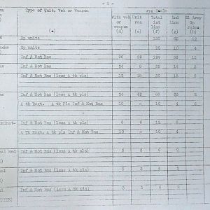 February War Diary, G Branch Guards Armoured Division, 1944