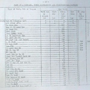 February War Diary, G Branch Guards Armoured Division, 1944