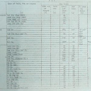 February War Diary, G Branch Guards Armoured Division, 1944