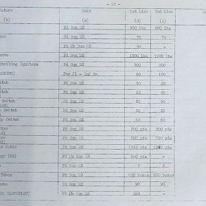 February War Diary, G Branch Guards Armoured Division, 1944