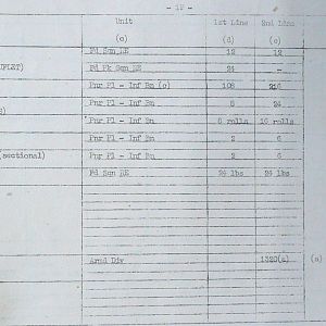 February War Diary, G Branch Guards Armoured Division, 1944