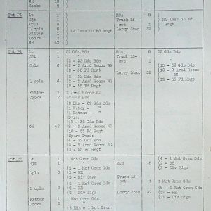 February War Diary, G Branch Guards Armoured Division, 1944