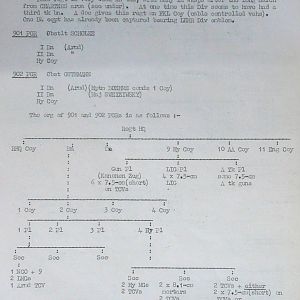 July War Diary, G Branch Guards Armoured Division, 1944