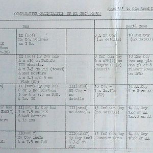 July War Diary, G Branch Guards Armoured Division, 1944