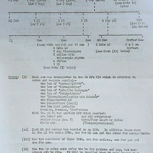 July War Diary, Guards Armoured Division, G Branch, 1944