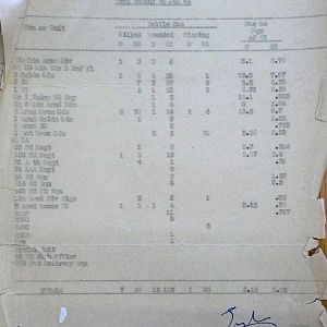 July War Diary, Guards Armoured Division, G Branch, 1944