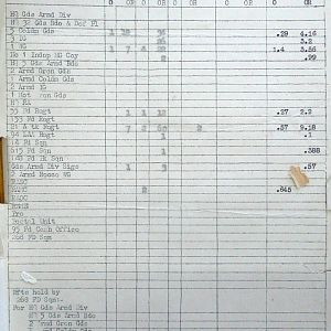 July War Diary, Guards Armoured Division, G Branch, 1944