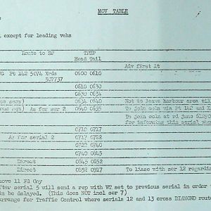 August War Diary, Guards Armoured Division, G Branch, 1944