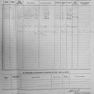 March War Diary, 5th Guards Armoured Brigade Workshops, REME, 1944