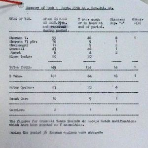 November War Diary, 5th Guards Armoured Brigade Workshops, REME, 1944