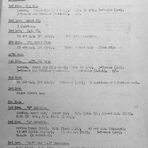 January War Diary, 6th Motor Battalion GRENADIER GUARDS, 1943