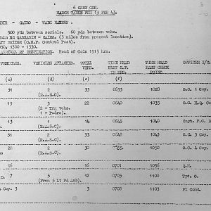 February War Diary, 6th Motor Battalion GRENADIER GUARDS, 1943