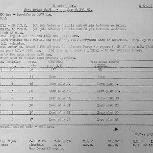 February War Diary, 6th Motor Battalion GRENADIER GUARDS, 1943