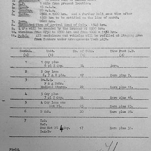 February War Diary, 6th Motor Battalion GRENADIER GUARDS, 1943
