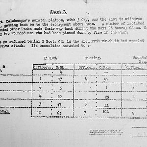 March War Diary, 6th Motor Battalion GRENADIER GUARDS, 1943