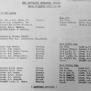 March War Diary, 6th Motor Battalion GRENADIER GUARDS, 1943