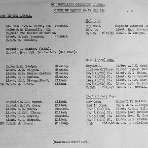 March War Diary, 6th Motor Battalion GRENADIER GUARDS, 1943