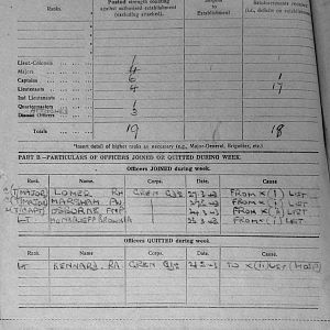 April War Diary, 6th Motor Battalion GRENADIER GUARDS, 1943