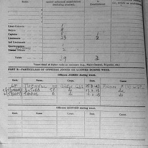 April War Diary, 6th Motor Battalion GRENADIER GUARDS, 1943