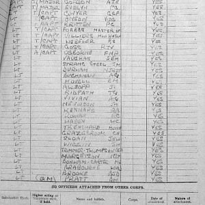 April War Diary, 6th Motor Battalion GRENADIER GUARDS, 1943