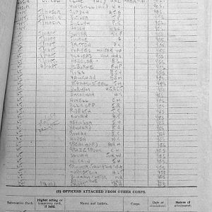 April War Diary, 6th Motor Battalion GRENADIER GUARDS, 1943