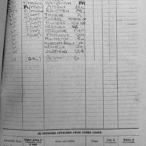 April War Diary, 6th Motor Battalion GRENADIER GUARDS, 1943