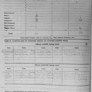 May War Diary, 6th Motor Battalion Grenadier Guards, 1943