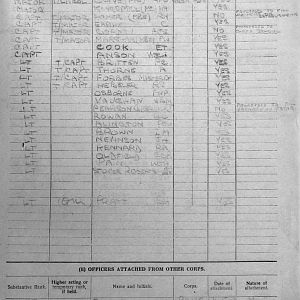 June War Diary, 6th Motor Battalion Grenadier Guards, 1943