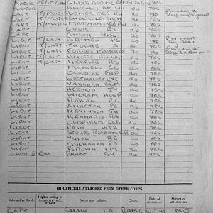 June War Diary, 6th Motor Battalion Grenadier Guards, 1943