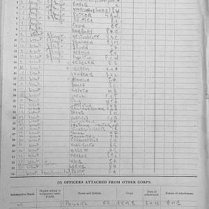 August War Diary, 6th Motor Battalion Grenadier Guards, 1943