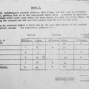 Account, 6th Motor Battalion Grenadier Guards, Account 16/17 March 1943