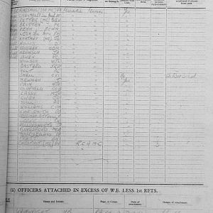 February War Diary, 6th Battalion, Grenadier Guards, Jan - Mar 1944