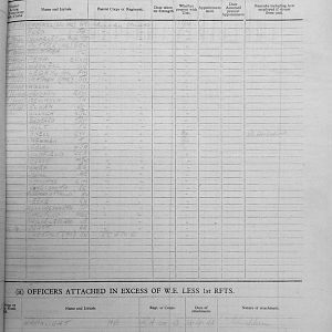February War Diary, 6th Battalion, Grenadier Guards, Jan - Mar 1944