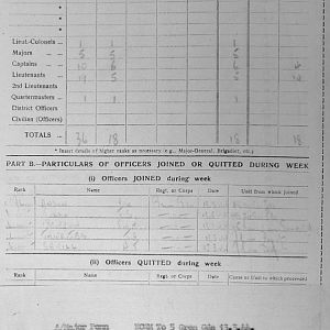 March War Diary, 6th Battalion, Grenadier Guards, Jan - Mar 1944