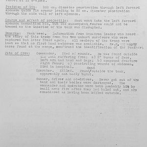 Tank Casualties, Individual by Unit