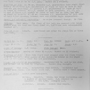 Tank Casualties, Individual by Unit