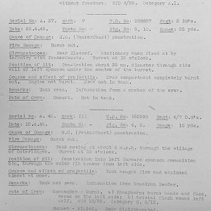 Tank Casualties, Individual by Unit
