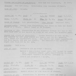 Tank Casualties, Individual by Unit