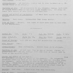 Tank Casualties, Individual by Unit