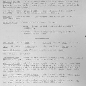 Tank Casualties, Individual by Unit