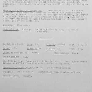 Tank Casualties, Individual by Unit