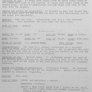 Tank Casualties, Individual by Unit