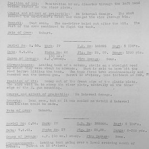 Tank Casualties, Individual by Unit