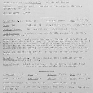 Tank Casualties, Individual by Unit