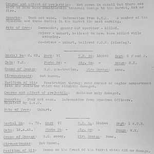 Tank Casualties, Individual by Unit