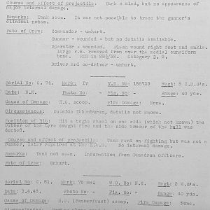 Tank Casualties, Individual by Unit